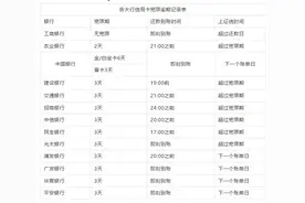 各行信用卡还款日宽限时间表图片