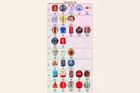 一省一款代表性白酒、啤酒和香烟：倾国倾城之美名，都给了烟酒图片