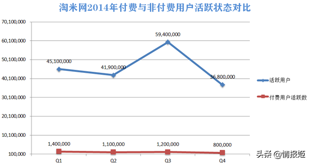 淘米终究黯然离场，探寻以淘米为首的儿童页游在14年衰退的真相