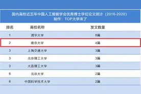 重磅！又一项人工智能领域排名发布，南京大学以不俗实力位居第2！图片