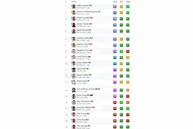 98分！95分！最强双人组，合作第一年，湖人真有机会建立王朝图片