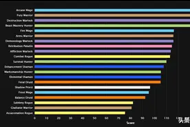 魔兽怀旧服：TBC狂暴战基础玩法，近战一哥强势回归，DPS不输远程图片