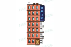 颈椎最重要的工作是保护中枢神经，肩颈疼只是开始~图片