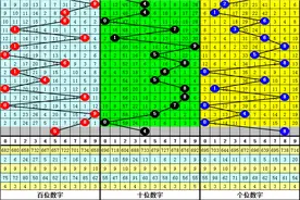 唐龙福彩3D第2021140期：精选两码参考45、58图片