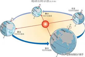 2020这个闰年即将过去——四年一闰，百年不闰，四百年再闰图片