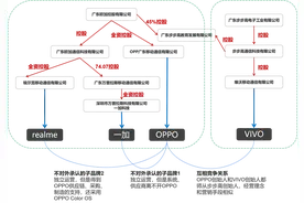 国产手机品牌傻傻分不清，从源头给你捋一遍图片