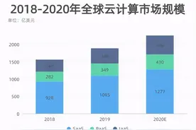 行业观察｜新华三成为千亿级企业的可能路径图片