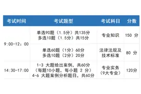 湖南中级职称的考试题型与分值图片