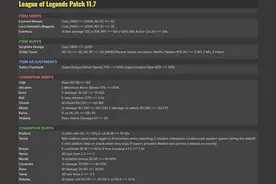 LOL新版本改动：三项强度爆炸，掘墓技能优化，单带一哥回归图片