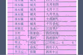 安国市，涞水县，涞源县，赶会时间表图片