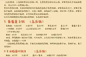 王师弟早餐店所有粥类核心技术配方，没被发现前赶紧收藏图片