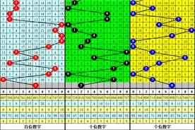 大鹏第2021267期福彩3D推荐：重号轮空，双胆2、5今晚要出图片