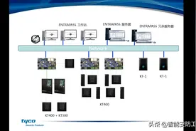 安防管理平台系统集成，门禁系统技术设计方案图片
