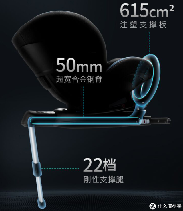 儿童安全座椅知识大讲堂 篇十：2019年双11安全座椅品牌榜单