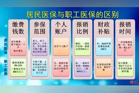 70岁老人有30万存款和每月3560元养老金，够养老吗？图片