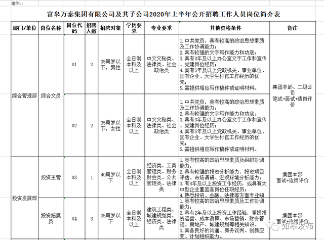 如皋网站建设公司（56个岗位如皋国资公司公开招聘今天起报名附岗位简介表～）
