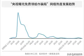 央视曝光免费领纸巾骗局，如何防范电信诈骗？图片