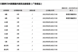 看了广东队的球员注册名单后，你会发现拿顶薪真的要比拿总冠军难图片