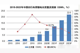 天能电池发布新款锂电，质保36个月，通过“针刺”实验图片