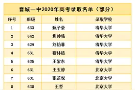 晋城一中，交卷图片