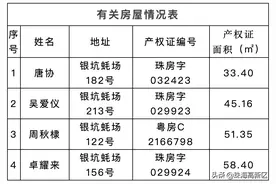 银坑房屋权属人，请尽快联系他们！图片
