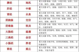 穴位密码之十六郄穴图片