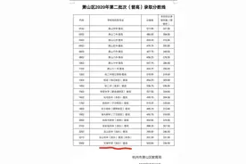 萧山中考分数线出炉！这所学校排在萧中前面，是学军的“兄弟”图片