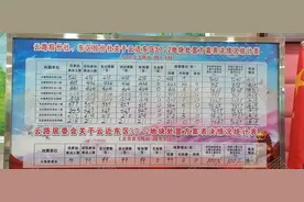 含酸量高！盘点今年佛山7大土豪村，分红每股最高超152万图片