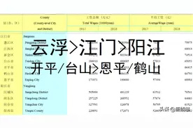 阳江、江门、云浮及12区县工资排名：开平超恩平，台山超鹤山图片