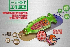 三元催化器和氧传感器的基础知识普及图片
