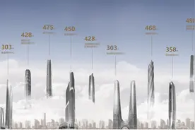 爱建高楼的绿地，旗下超400米高楼现状：部分推迟交付图片