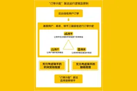 进一步落实“算法取中”，美团外卖公开“订单分配”计算规则图片