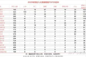 这20所初中占了四校八大近四成自招名额图片
