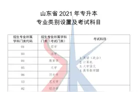 山东专升本考试能跨专业报考吗？图片