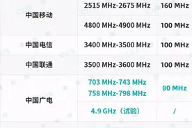 新的5G基站启动建设，现有的3亿5G手机，面临淘汰？图片