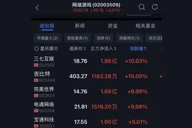 失去未成年玩家，为什么游戏公司的股价还涨了？图片