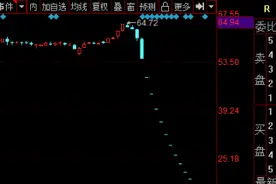 退市新规出炉，这些公司或触发退市条件！(名单)图片