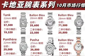 二手奢侈品｜卡地亚腕表系列 10月最新行情图片