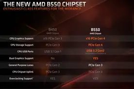 「B550首测」实名点赞 重炮手华硕TUF GAMING B550M-PLUS（WI-FI）真的很强图片
