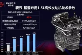 比亚迪发动机，性能世界第一！真逼得丰田“无路可走”？图片