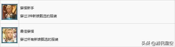 《最终幻想7重制版》白金攻略 流程杯、收集杯达成指南