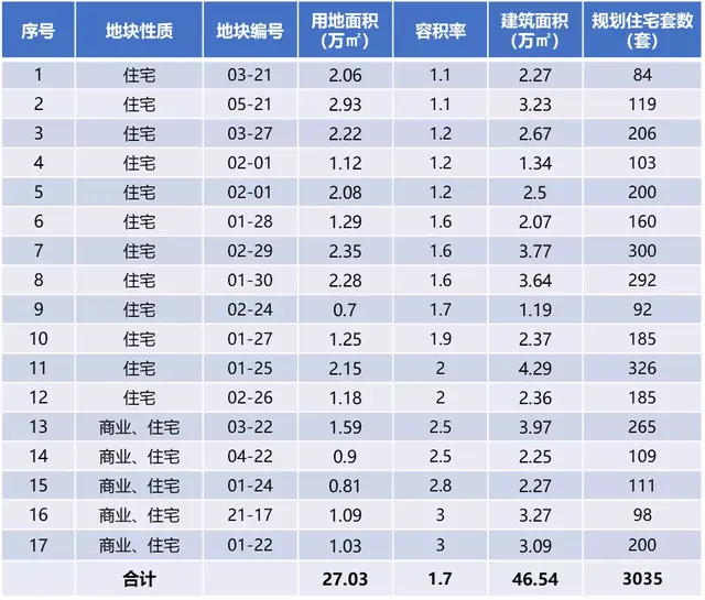 前滩南｜未来上海城市故事新主角｜三林滨江规划详细解读