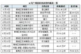 广州旧改很猛！6月12村“名花有主”！快来看看有你们村没？图片