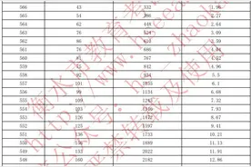 啥？衡水中学录取分数线分析来了！快来捡漏图片
