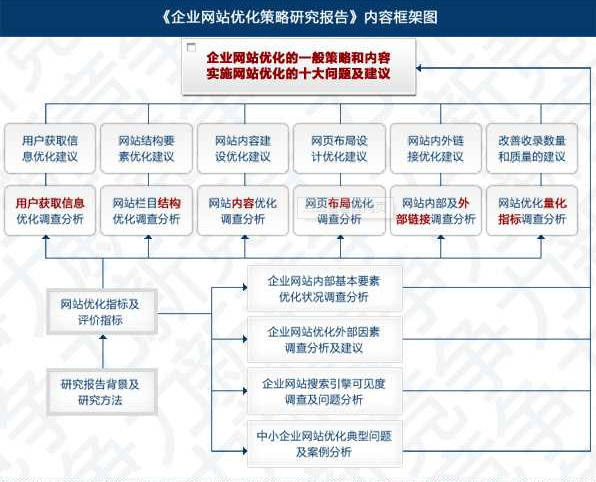 SEO优化中网站内容的采集操作流程分享