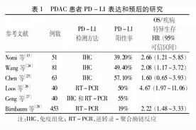胰腺导管腺癌的免疫治疗——挑战与机遇并存图片