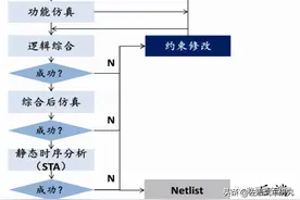 一款智能驾驶AI芯片的设计与制造流程图片