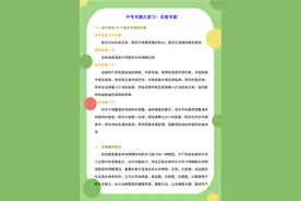 中考物理实验题，都很重要图片