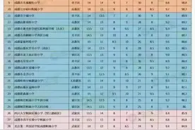 成都公立小学40强图片
