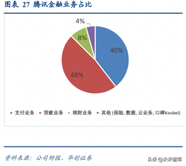 微粒借贷逾期罚息，腾讯的互联网金融布局 配图03